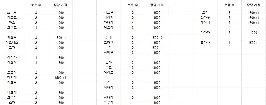 앙스타 별빛 호시 폴라로이드 판매합니다.